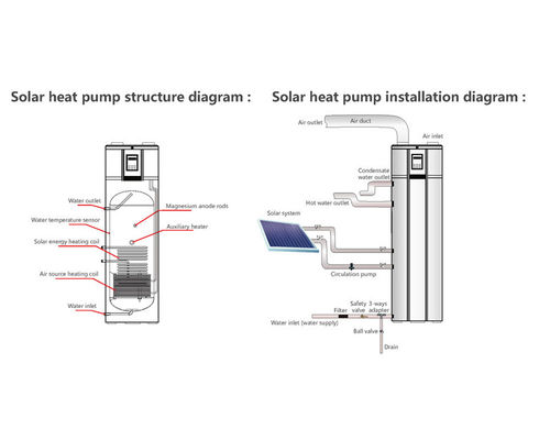 L'eau futée de source d'air de connexion de picovolte de pompe à chaleur solaire Heater Boiler DWH avec du CE, certificats d'ERP