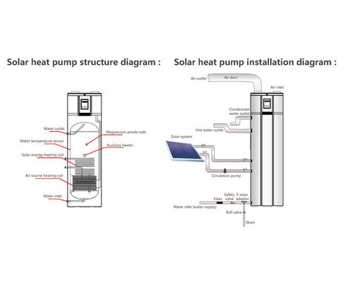 2025 Pompe à chaleur solaire à haut rendement avec bobine de circulation d'eau chaude SS304