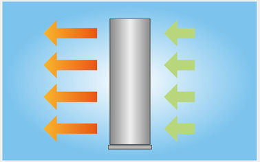 Rideau aérien vertical de fan centrifuge de cyclone le coupeur d'air pour le modèle de refroidissement de fan de FM de porte
